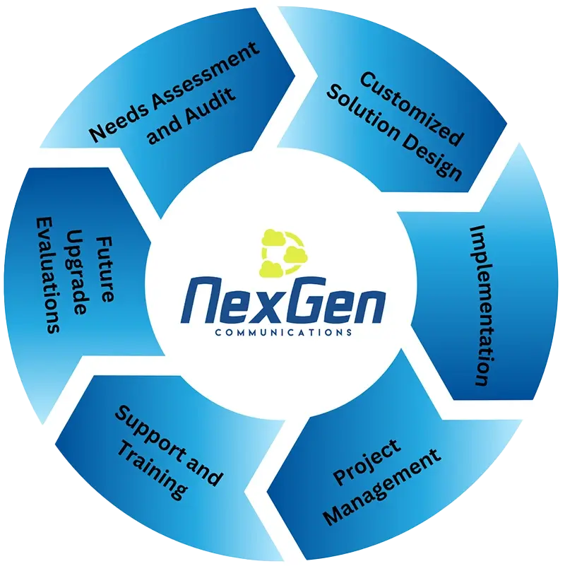 NexGen process